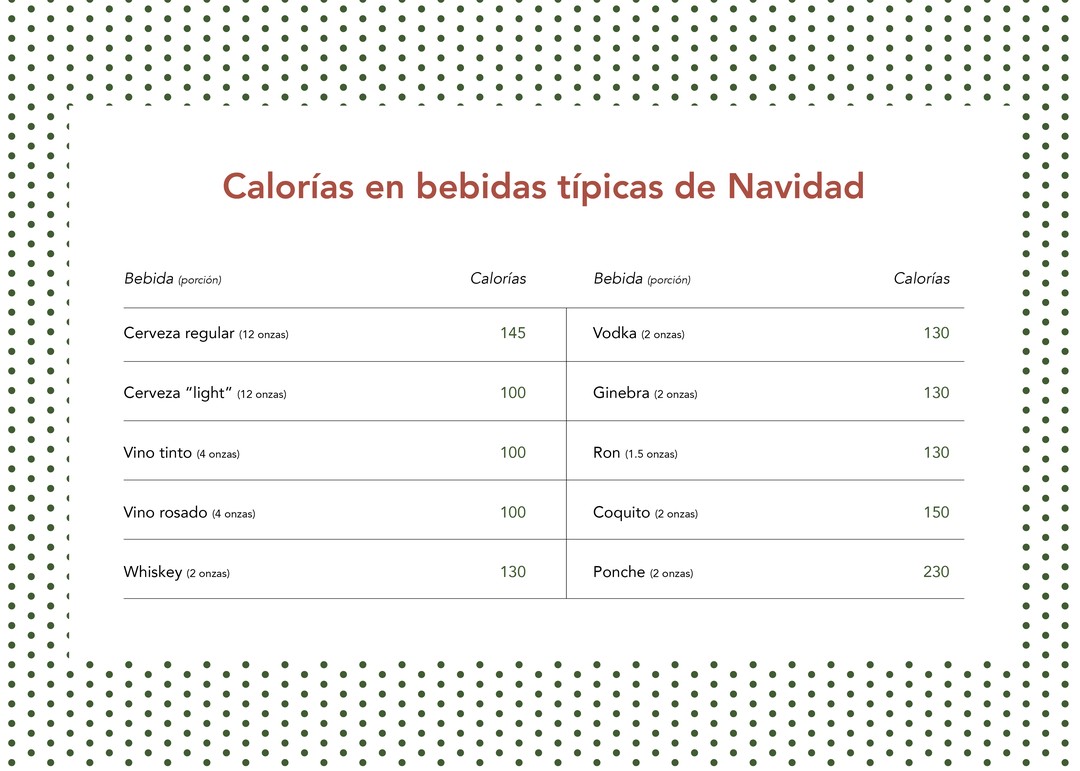 Calorías en bebidas típicas de Navidad