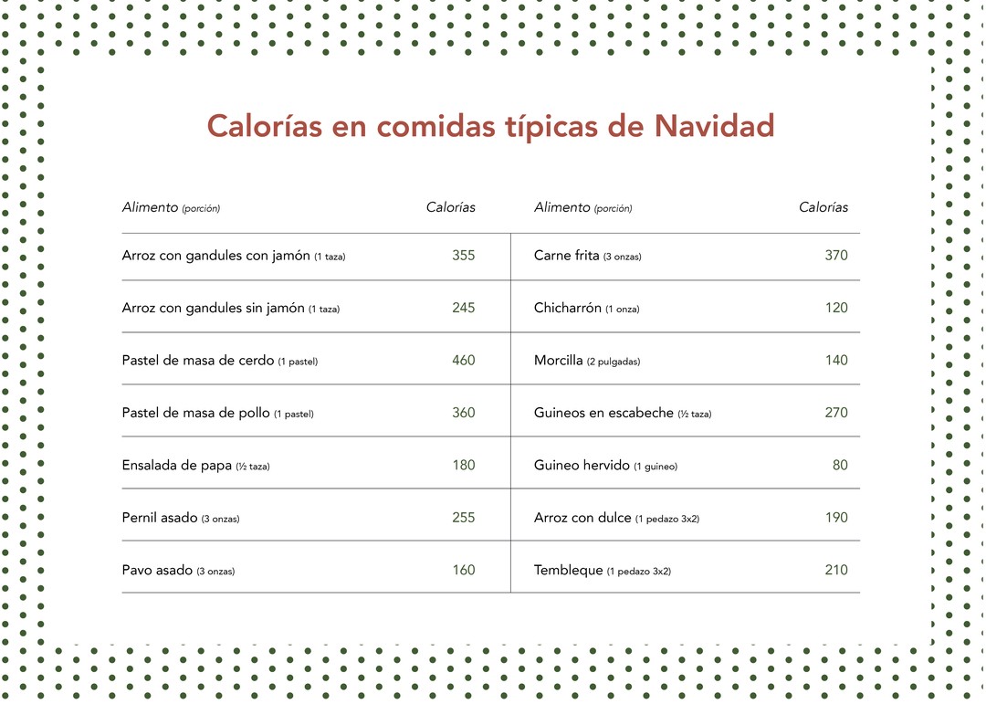 Calorías en comidas típicas de Navidad