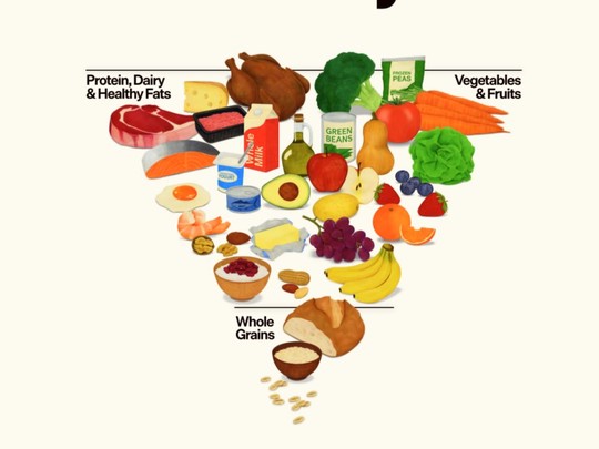 Guías Dietarias 2025-2030