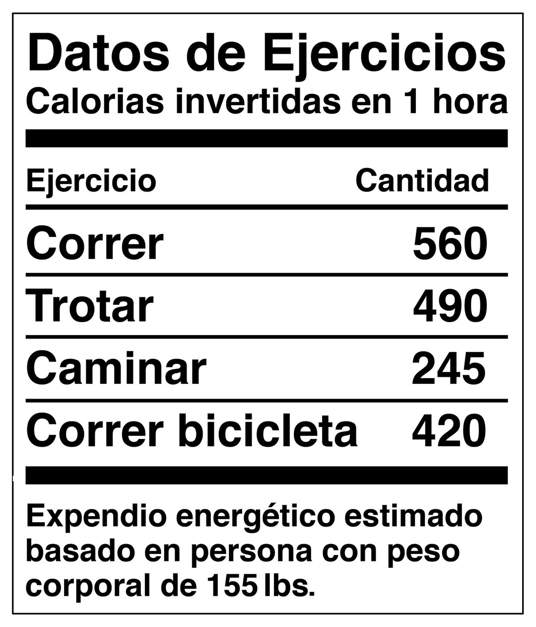 Invierte tu energía